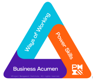 PMI Talent Triangle - Ways of Working, Business Acumen, Power Skills
